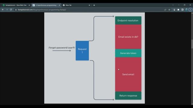 Asynchronous Programming in Python смотреть онлайн