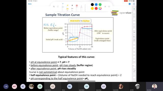 CHEM 1411 Lecture March 5, 2021 смотреть онлайн