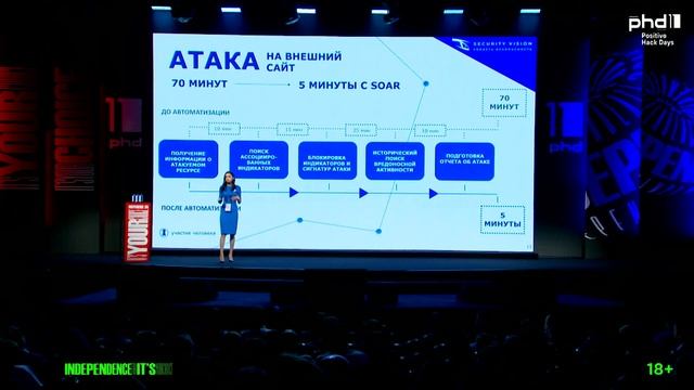 Эффективное взаимодействие SOAR- и SIEM-систем для построения SOC смотреть онлайн