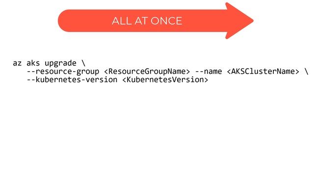 AKS Patching and Node Pool Upgrade Azure Kubernetes Services (AKS) explained in plain English смотреть онлайн