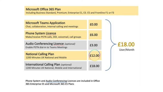 Should I Replace My Phone System With Microsoft Teams Phone System? | смотреть онлайн