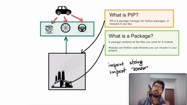 Python Modules and pip: A Beginner's Introduction смотреть онлайн