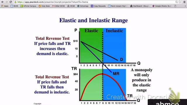 Module 61 - Introduction to Monopoly смотреть онлайн