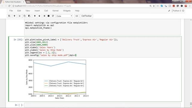 How to save a figure / Chart / Plot in Jupyter Notebook | Python Matplotlib Tutorial for savefig() смотреть онлайн