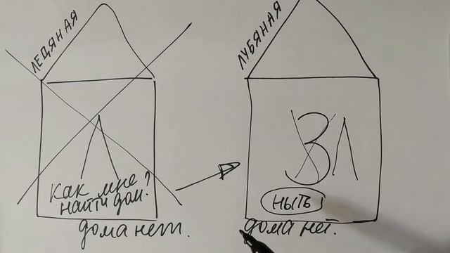 Сказки для детей. Сказки для малышей. Сказки. смотреть онлайн