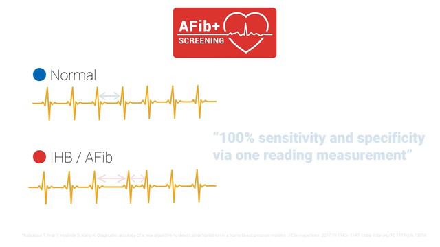 Simple BP Monitoring with Accuracy using A&D Japan UA 651 | Wellness PRO смотреть онлайн