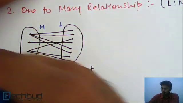 Cardinality Ratio | Database Management System смотреть онлайн
