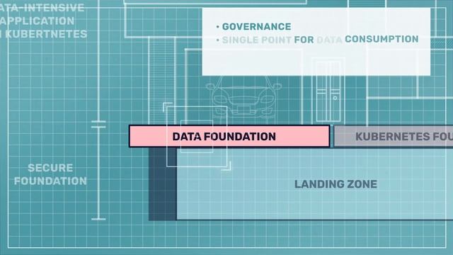 How can you use Kubernetes for modernising data intensive applications? смотреть онлайн
