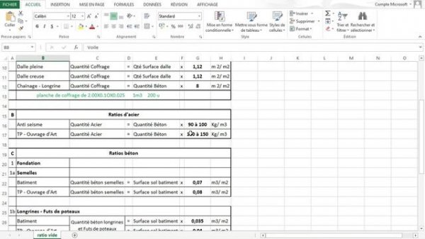 Ratio d'acier,béton et coffrages en Bâtiment.