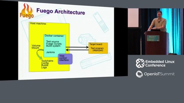 Tips for Writing Good Tests for Linux - Tim Bird, Sony смотреть онлайн
