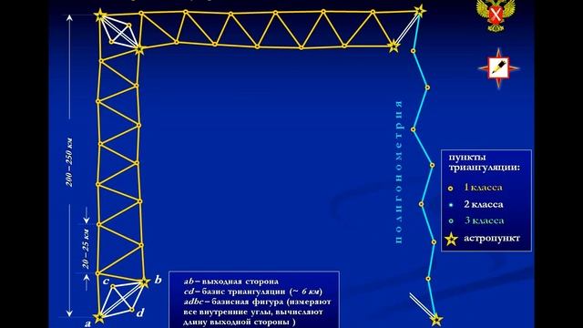 Геодезия 2015 Видеолекция №9 Геодезические сети