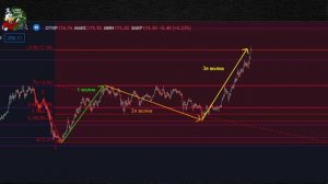 Волновая теория Эллиота. Волны Эллиота на практике