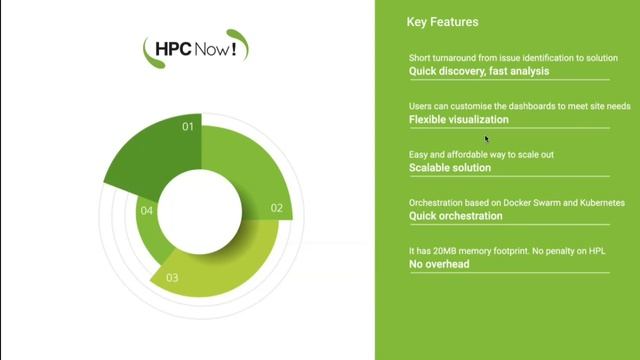 Job Efficiency Monitoring in HPC Clusters смотреть онлайн