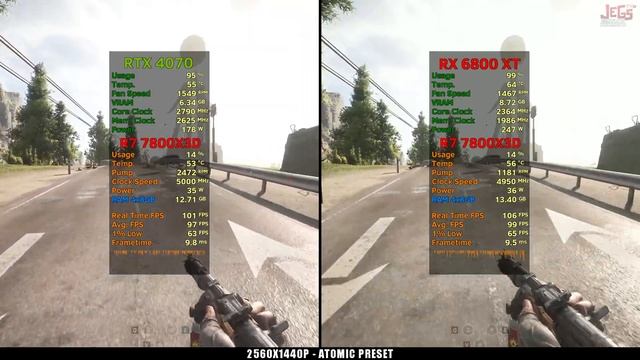 RTX 4070 12GB vs RX 6800 XT 16GB - Tested in 15 games смотреть онлайн