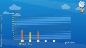 Математика 4 класс (Урок№6 - Диаграммы.)