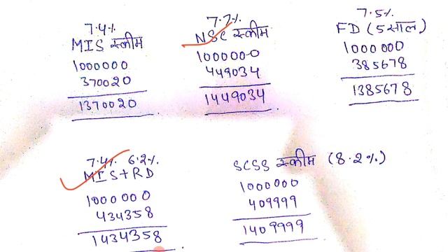 Post Office SCSS to RD Plan, Post Office Senior Citizen Scheme (SCSS) to Recurring Deposit (RD) Pla смотреть онлайн