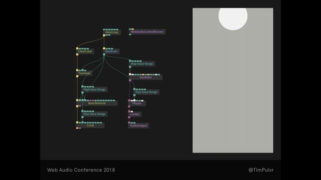 cables—a web based visual programming language for WebGL and Web Audio by Tim Pulver смотреть онлайн