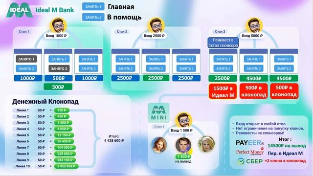 IDEAL - M - КЛОНОПАД И ДОПОЛНИТЕЛЬНЫЕ ПРОГРАММЫ смотреть онлайн