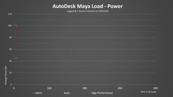 Legion 7i (2020) Power Plan Testing - IMPRESSIVE Results