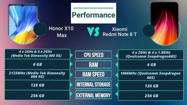 Smartphone comparison/// Honor 30 Pro Plus vs Honor X10 Max /// смотреть онлайн