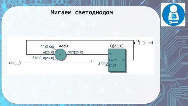 Счетчики в языке Verilog