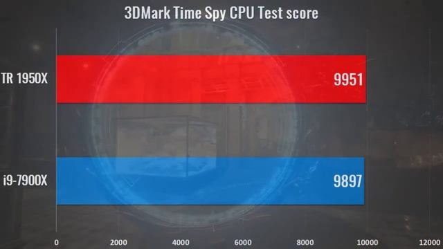 Threadripper 1950X vs i9-7900X | Comparison, benchmarks, FPS tests | GTX 1080 смотреть онлайн