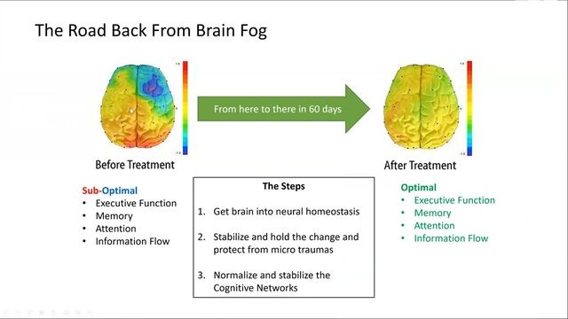 Lifting The Brain Fog From Long COVID смотреть онлайн