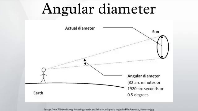 Angular diameter смотреть онлайн