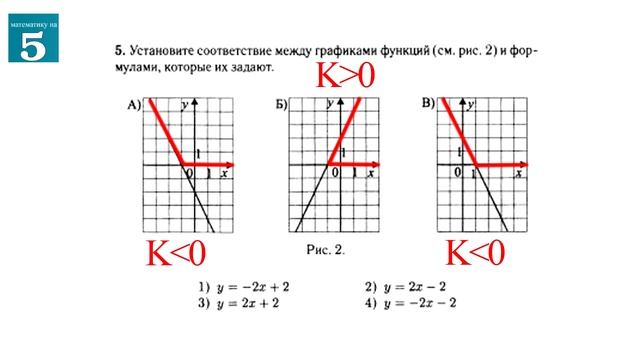 Задание 5. Графики. Линейная функция смотреть онлайн