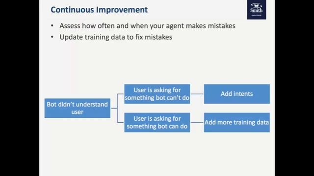 Chatbots: Trends and Use Cases - Sample Lecture with Dr. Stephen Thomas | March 13, 2019 смотреть онлайн