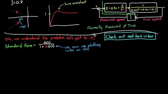 Standard HW Problem #1: PID and Root Locus смотреть онлайн