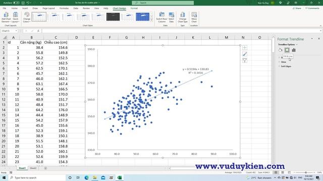 Hướng dẫn vẽ biểu đồ Scatter Plot| Biểu đồ chấm rải rác| TS.BS.Vũ Duy Kiên смотреть онлайн