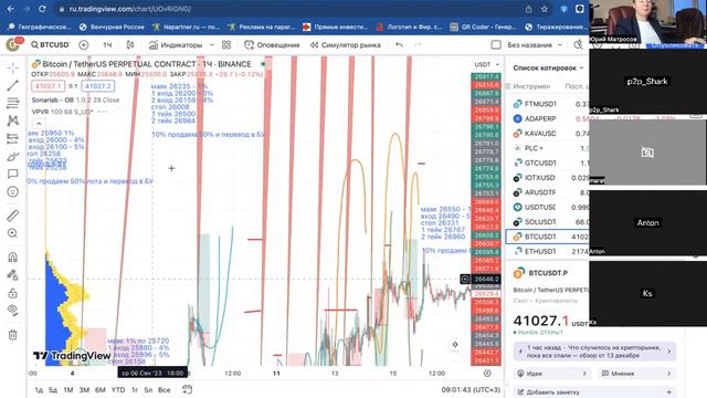 Аналитика биткоин 179 выпуск: BTC сидим сегодня на заборе, наблюдаем поведение нового признака