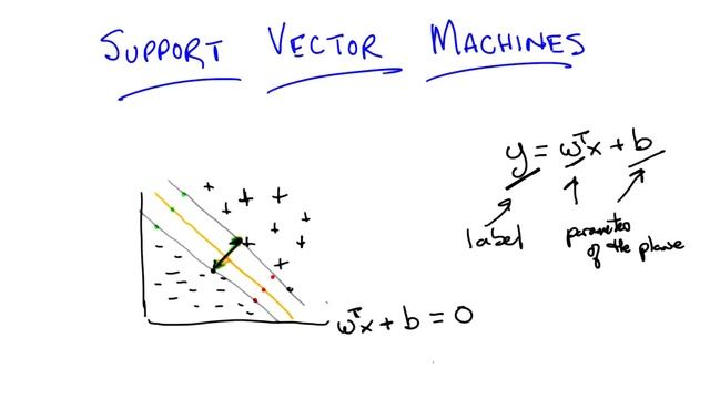 Support Vector Machine - Georgia Tech - Machine Learning смотреть онлайн