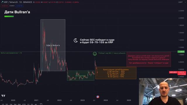 Прогноз цены XRP на 2023 и 2024 год 👨💻👈 Фундаментальная стоимость токена XRP / Ripple 🚀
