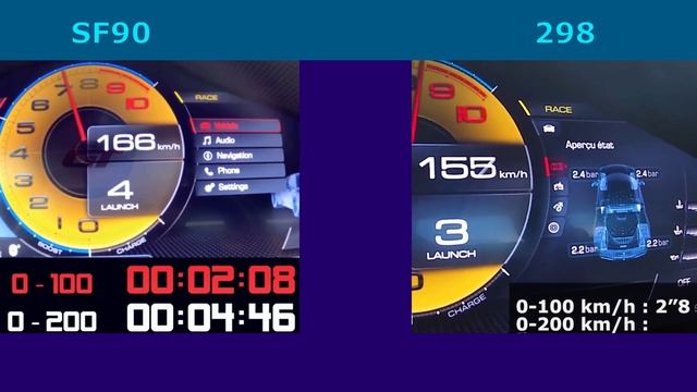Ferrari SF90 VS 298 GTB 0 - 100 (With Speedometer)