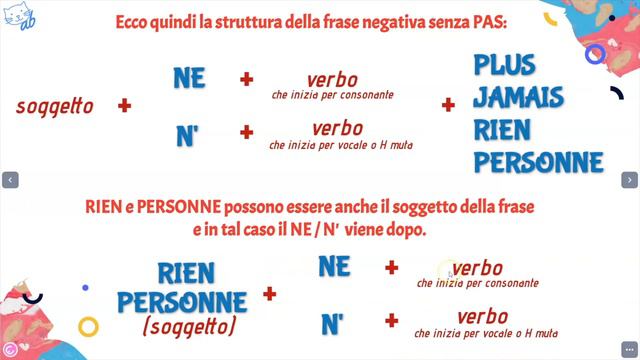La négation PLUS, JAMAIS, RIEN, PERSONNE (La forma negativa con PLUS, JAMAIS, RIEN, PERSONNE) смотреть онлайн