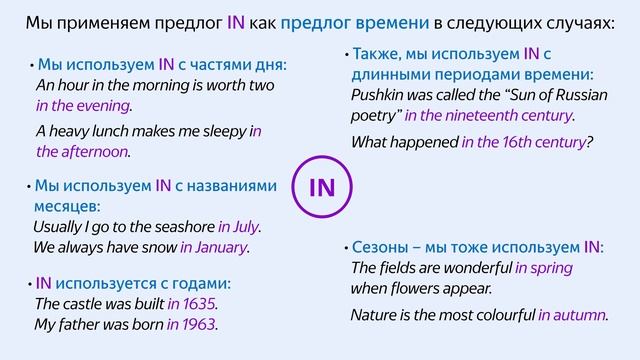 Английские предлоги времени и места – AT, ON, IN – ДА English смотреть онлайн