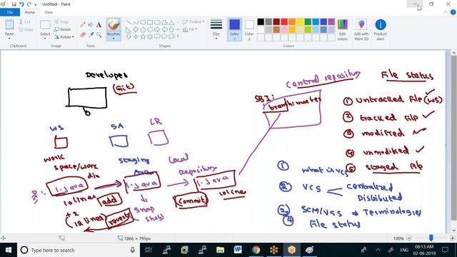 DEVOPS GIT 2 6 19