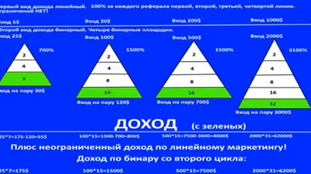 #Заработок 2017 #RichStep Выгодный #Маркетинг #Маркетинг #RichStep Простыми Словами смотреть онлайн