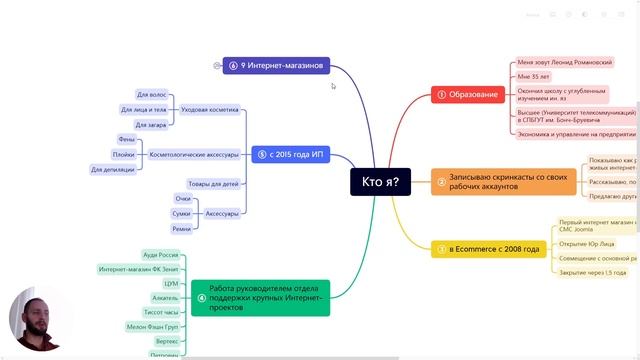 Кто я? Видеоблог PRO Ecommerce: Мои интернет-магазины на Insales и Tilda смотреть онлайн