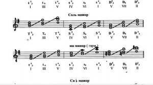 Сольфеджио 3 класс Калинина ОТВЕТЫ Страница 22 Обращение Главных Трезвучий Лада