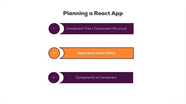 103 Planning an App in React - Core Steps смотреть онлайн