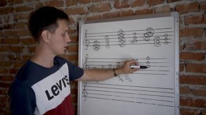 Аккорды. Главные трезвучия лада в мажоре: тоническое, субдоминантовое, доминантовое