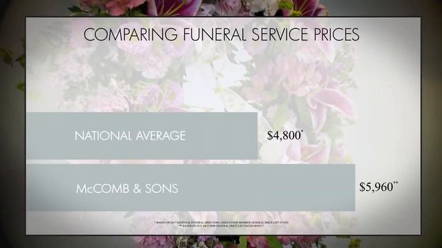 2018 Fairhaven Funeral Home | Fort Wayne смотреть онлайн