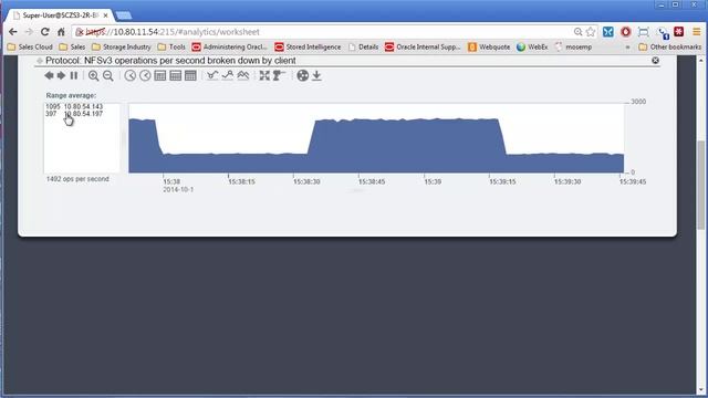 Oracle ZFS Storage Appliance Analytics Walkthrough смотреть онлайн