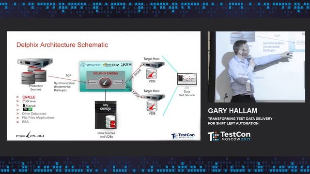 Gary Hallam - Transforming Test Data Delivery for Shift Left Automation (Closing Keynote) смотреть онлайн