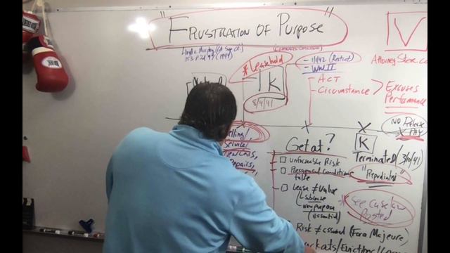 Break lease with "Frustration of Purpose?" смотреть онлайн