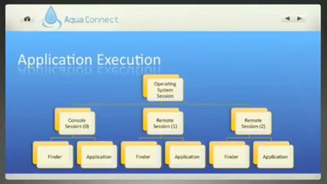 Webcast Excerpt - Technical Details about the Aqua Connect Terminal Server (Part 2) смотреть онлайн