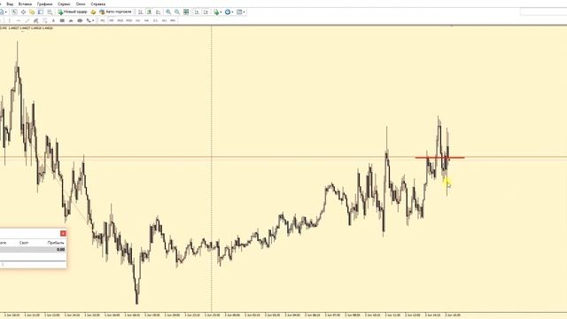 Форекс. Стратегия "Точка Входа" смотреть онлайн